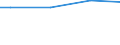 10 employees or more / Total / Employees / Industry, construction and services (except activities of households as employers and extra-territorial organisations and bodies) / Number / Alföld és Észak