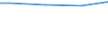 10 employees or more / Total / Employees / Industry, construction and services (except activities of households as employers and extra-territorial organisations and bodies) / Number / Makroregion Poludniowo-Zachodni