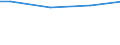 10 employees or more / Total / Employees / Industry, construction and services (except activities of households as employers and extra-territorial organisations and bodies) / Number / Continente