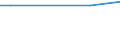 10 employees or more / Total / Employees / Industry, construction and services (except activities of households as employers and extra-territorial organisations and bodies) / Number / Região Autónoma dos Açores (PT)