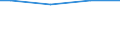 10 employees or more / Total / Employees / Industry, construction and services (except activities of households as employers and extra-territorial organisations and bodies) / Number / Macroregiunea unu