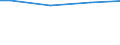 10 employees or more / Total / Employees / Industry, construction and services (except activities of households as employers and extra-territorial organisations and bodies) / Number / Macroregiunea trei