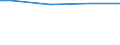 10 employees or more / Total / Employees / Industry, construction and services (except activities of households as employers and extra-territorial organisations and bodies) / Number / Macroregiunea patru