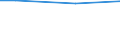 10 employees or more / Total / Employees / Industry, construction and services (except activities of households as employers and extra-territorial organisations and bodies) / Number / North West (UK)