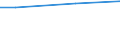 10 employees or more / Total / Employees / Industry, construction and services (except activities of households as employers and extra-territorial organisations and bodies) / Number / Yorkshire and The Humber