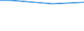 10 employees or more / Total / Employees / Industry, construction and services (except activities of households as employers and extra-territorial organisations and bodies) / Number / South East (UK)