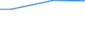 Size classes in number of employees: 10 employees or more / Working time: Total / Labour cost indicators: Average annual hours actually worked per apprentice / Statistical classification of economic activities in the European Community (NACE Rev. 2): Industry, construction and services (except activities of households as employers and extra-territorial organisations and bodies) / Unit of measure: Hours per employee / Geopolitical entity (reporting): Dunántúl