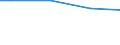 Size classes in number of employees: 10 employees or more / Working time: Total / Labour cost indicators: Average annual hours actually worked per apprentice / Statistical classification of economic activities in the European Community (NACE Rev. 2): Industry, construction and services (except activities of households as employers and extra-territorial organisations and bodies) / Unit of measure: Hours per employee / Geopolitical entity (reporting): Região Autónoma da Madeira