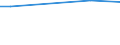 Size classes in number of employees: 10 employees or more / Working time: Total / Labour cost indicators: Average annual hours actually worked per apprentice / Statistical classification of economic activities in the European Community (NACE Rev. 2): Industry, construction and services (except activities of households as employers and extra-territorial organisations and bodies) / Unit of measure: Hours per employee / Geopolitical entity (reporting): Macroregiunea Trei