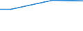 10 Arbeitnehmer und mehr / Insgesamt / Durchschnittliche  jährliche Zahl der tatsächlich geleisteten Arbeitsstunden pro Auszubildenden / Industrie, Baugewerbe und Dienstleistungen (ohne private Haushalte mit Hauspersonal und extra-territoriale Organisationen und Körperschaften) / Stunden pro Arbeitnehmer / Dunántúl