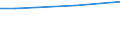 10 Arbeitnehmer und mehr / Insgesamt / Durchschnittliche  jährliche Zahl der tatsächlich geleisteten Arbeitsstunden pro Auszubildenden / Industrie, Baugewerbe und Dienstleistungen (ohne private Haushalte mit Hauspersonal und extra-territoriale Organisationen und Körperschaften) / Stunden pro Arbeitnehmer / Region Wschodni (NUTS 2013)