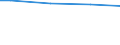 Statistical information: Universe / Size classes in number of employees: 10 employees or more / Statistical classification of economic activities in the European Community (NACE Rev. 2): Industry, construction and services (except activities of households as employers and extra-territorial organisations and bodies) / Unit of measure: Number / Geopolitical entity (reporting): Severna i Yugoiztochna Bulgaria