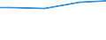 Statistical information: Universe / Size classes in number of employees: 10 employees or more / Statistical classification of economic activities in the European Community (NACE Rev. 2): Industry, construction and services (except activities of households as employers and extra-territorial organisations and bodies) / Unit of measure: Number / Geopolitical entity (reporting): Bayern