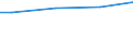Statistical information: Universe / Size classes in number of employees: 10 employees or more / Statistical classification of economic activities in the European Community (NACE Rev. 2): Industry, construction and services (except activities of households as employers and extra-territorial organisations and bodies) / Unit of measure: Number / Geopolitical entity (reporting): Brandenburg