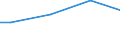 Statistical information: Universe / Size classes in number of employees: 10 employees or more / Statistical classification of economic activities in the European Community (NACE Rev. 2): Industry, construction and services (except activities of households as employers and extra-territorial organisations and bodies) / Unit of measure: Number / Geopolitical entity (reporting): Hamburg