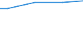 Statistical information: Universe / Size classes in number of employees: 10 employees or more / Statistical classification of economic activities in the European Community (NACE Rev. 2): Industry, construction and services (except activities of households as employers and extra-territorial organisations and bodies) / Unit of measure: Number / Geopolitical entity (reporting): Saarland