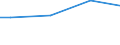 Statistical information: Universe / Size classes in number of employees: 10 employees or more / Statistical classification of economic activities in the European Community (NACE Rev. 2): Industry, construction and services (except activities of households as employers and extra-territorial organisations and bodies) / Unit of measure: Number / Geopolitical entity (reporting): Sachsen