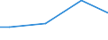 Statistical information: Universe / Size classes in number of employees: 10 employees or more / Statistical classification of economic activities in the European Community (NACE Rev. 2): Industry, construction and services (except activities of households as employers and extra-territorial organisations and bodies) / Unit of measure: Number / Geopolitical entity (reporting): Schleswig-Holstein