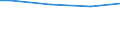 Statistical information: Universe / Size classes in number of employees: 10 employees or more / Statistical classification of economic activities in the European Community (NACE Rev. 2): Industry, construction and services (except activities of households as employers and extra-territorial organisations and bodies) / Unit of measure: Number / Geopolitical entity (reporting): Noroeste