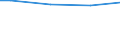 Statistical information: Universe / Size classes in number of employees: 10 employees or more / Statistical classification of economic activities in the European Community (NACE Rev. 2): Industry, construction and services (except activities of households as employers and extra-territorial organisations and bodies) / Unit of measure: Number / Geopolitical entity (reporting): Noreste