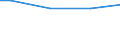 Statistical information: Universe / Size classes in number of employees: 10 employees or more / Statistical classification of economic activities in the European Community (NACE Rev. 2): Industry, construction and services (except activities of households as employers and extra-territorial organisations and bodies) / Unit of measure: Number / Geopolitical entity (reporting): Este