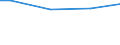 Statistical information: Universe / Size classes in number of employees: 10 employees or more / Statistical classification of economic activities in the European Community (NACE Rev. 2): Industry, construction and services (except activities of households as employers and extra-territorial organisations and bodies) / Unit of measure: Number / Geopolitical entity (reporting): Sur