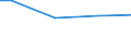Statistical information: Universe / Size classes in number of employees: 10 employees or more / Statistical classification of economic activities in the European Community (NACE Rev. 2): Industry, construction and services (except activities of households as employers and extra-territorial organisations and bodies) / Unit of measure: Number / Geopolitical entity (reporting): Ile de France