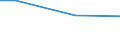 Statistical information: Universe / Size classes in number of employees: 10 employees or more / Statistical classification of economic activities in the European Community (NACE Rev. 2): Industry, construction and services (except activities of households as employers and extra-territorial organisations and bodies) / Unit of measure: Number / Geopolitical entity (reporting): Bassin Parisien (NUTS 2013)