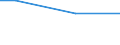Statistical information: Universe / Size classes in number of employees: 10 employees or more / Statistical classification of economic activities in the European Community (NACE Rev. 2): Industry, construction and services (except activities of households as employers and extra-territorial organisations and bodies) / Unit of measure: Number / Geopolitical entity (reporting): Ouest (FR) (NUTS 2013)
