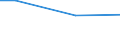 Statistical information: Universe / Size classes in number of employees: 10 employees or more / Statistical classification of economic activities in the European Community (NACE Rev. 2): Industry, construction and services (except activities of households as employers and extra-territorial organisations and bodies) / Unit of measure: Number / Geopolitical entity (reporting): Sud-Ouest (FR) (NUTS 2013)