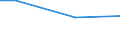 Statistical information: Universe / Size classes in number of employees: 10 employees or more / Statistical classification of economic activities in the European Community (NACE Rev. 2): Industry, construction and services (except activities of households as employers and extra-territorial organisations and bodies) / Unit of measure: Number / Geopolitical entity (reporting): Méditerranée (NUTS 2013)