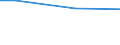 Statistical information: Universe / Size classes in number of employees: 10 employees or more / Statistical classification of economic activities in the European Community (NACE Rev. 2): Industry, construction and services (except activities of households as employers and extra-territorial organisations and bodies) / Unit of measure: Number / Geopolitical entity (reporting): Nord-Ovest