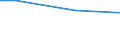 Statistical information: Universe / Size classes in number of employees: 10 employees or more / Statistical classification of economic activities in the European Community (NACE Rev. 2): Industry, construction and services (except activities of households as employers and extra-territorial organisations and bodies) / Unit of measure: Number / Geopolitical entity (reporting): Sud