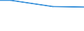 Statistical information: Universe / Size classes in number of employees: 10 employees or more / Statistical classification of economic activities in the European Community (NACE Rev. 2): Industry, construction and services (except activities of households as employers and extra-territorial organisations and bodies) / Unit of measure: Number / Geopolitical entity (reporting): Nord-Est