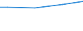 Statistical information: Universe / Size classes in number of employees: 10 employees or more / Statistical classification of economic activities in the European Community (NACE Rev. 2): Industry, construction and services (except activities of households as employers and extra-territorial organisations and bodies) / Unit of measure: Number / Geopolitical entity (reporting): Közép-Magyarország