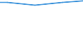 Statistical information: Universe / Size classes in number of employees: 10 employees or more / Statistical classification of economic activities in the European Community (NACE Rev. 2): Industry, construction and services (except activities of households as employers and extra-territorial organisations and bodies) / Unit of measure: Number / Geopolitical entity (reporting): Alföld és Észak