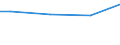 Statistical information: Universe / Size classes in number of employees: 10 employees or more / Statistical classification of economic activities in the European Community (NACE Rev. 2): Industry, construction and services (except activities of households as employers and extra-territorial organisations and bodies) / Unit of measure: Number / Geopolitical entity (reporting): Noord-Nederland