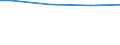 Statistical information: Universe / Size classes in number of employees: 10 employees or more / Statistical classification of economic activities in the European Community (NACE Rev. 2): Industry, construction and services (except activities of households as employers and extra-territorial organisations and bodies) / Unit of measure: Number / Geopolitical entity (reporting): Macroregiunea Unu