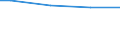 Statistical information: Universe / Size classes in number of employees: 10 employees or more / Statistical classification of economic activities in the European Community (NACE Rev. 2): Industry, construction and services (except activities of households as employers and extra-territorial organisations and bodies) / Unit of measure: Number / Geopolitical entity (reporting): Macroregiunea Patru