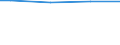 Gesamtheit / 10 Arbeitnehmer und mehr / Industrie, Baugewerbe und Dienstleistungen (ohne private Haushalte mit Hauspersonal und extra-territoriale Organisationen und Körperschaften) / Anzahl / Yugozapadna i yuzhna tsentralna Bulgaria