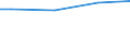 Universe / 10 employees or more / Industry, construction and services (except activities of households as employers and extra-territorial organisations and bodies) / Number / Bayern