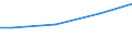Gesamtheit / 10 Arbeitnehmer und mehr / Industrie, Baugewerbe und Dienstleistungen (ohne private Haushalte mit Hauspersonal und extra-territoriale Organisationen und Körperschaften) / Anzahl / Berlin