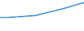 Universe / 10 employees or more / Industry, construction and services (except activities of households as employers and extra-territorial organisations and bodies) / Number / Berlin