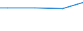 Gesamtheit / 10 Arbeitnehmer und mehr / Industrie, Baugewerbe und Dienstleistungen (ohne private Haushalte mit Hauspersonal und extra-territoriale Organisationen und Körperschaften) / Anzahl / Bremen