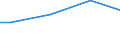 Universe / 10 employees or more / Industry, construction and services (except activities of households as employers and extra-territorial organisations and bodies) / Number / Hamburg