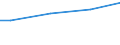 Gesamtheit / 10 Arbeitnehmer und mehr / Industrie, Baugewerbe und Dienstleistungen (ohne private Haushalte mit Hauspersonal und extra-territoriale Organisationen und Körperschaften) / Anzahl / Hessen