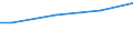 Universe / 10 employees or more / Industry, construction and services (except activities of households as employers and extra-territorial organisations and bodies) / Number / Hessen