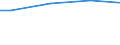 Gesamtheit / 10 Arbeitnehmer und mehr / Industrie, Baugewerbe und Dienstleistungen (ohne private Haushalte mit Hauspersonal und extra-territoriale Organisationen und Körperschaften) / Anzahl / Mecklenburg-Vorpommern