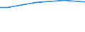 Universe / 10 employees or more / Industry, construction and services (except activities of households as employers and extra-territorial organisations and bodies) / Number / Mecklenburg-Vorpommern