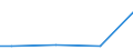 Gesamtheit / 10 Arbeitnehmer und mehr / Industrie, Baugewerbe und Dienstleistungen (ohne private Haushalte mit Hauspersonal und extra-territoriale Organisationen und Körperschaften) / Anzahl / Niedersachsen